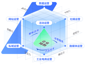 MIP 营销云