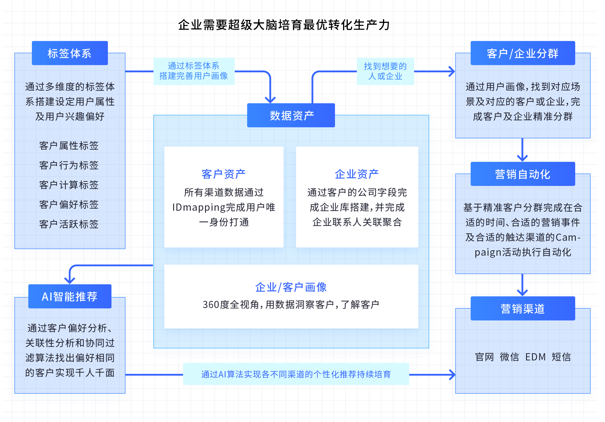 私域流量运营