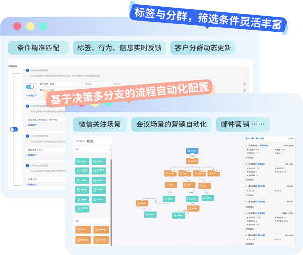 营销自动化配置